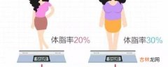 如何计算体脂率女生