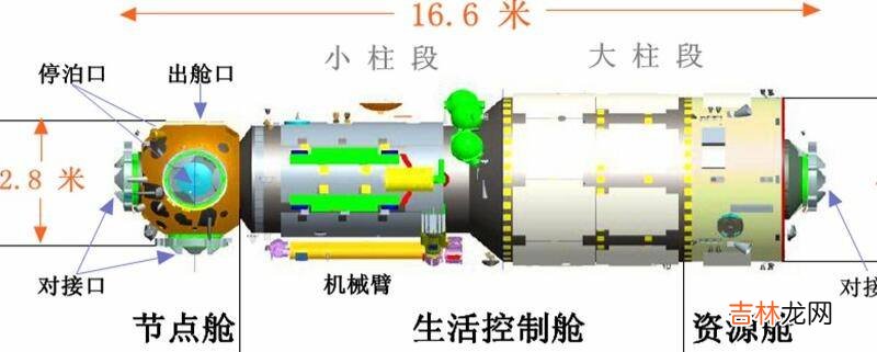 天宫和天和的关系