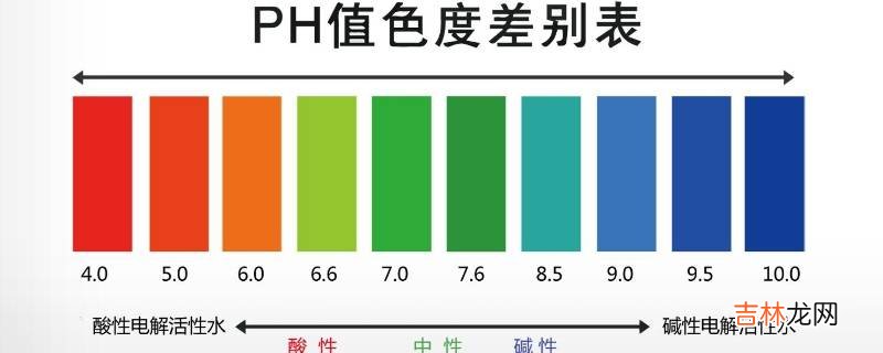 水的ph值在什么范围是标准的