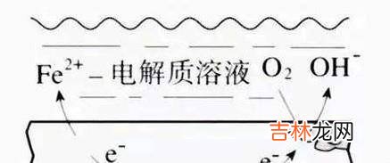 水壶生锈是什么原理?