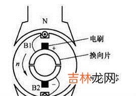 直流电机的工作原理?