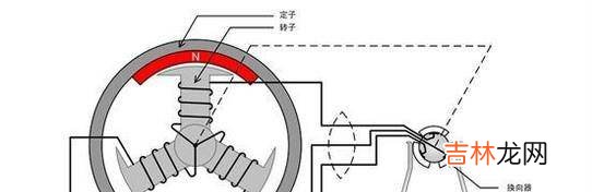 直流电机的工作原理?