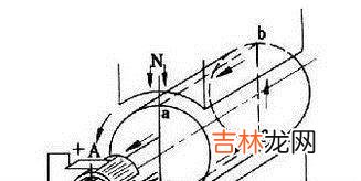 直流电机的工作原理?