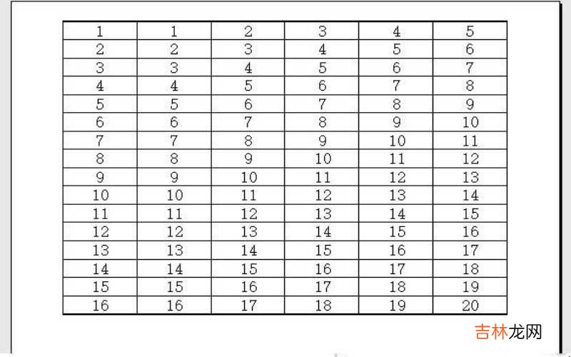 表格打印如何居中 表格打印时如何铺满A4纸?