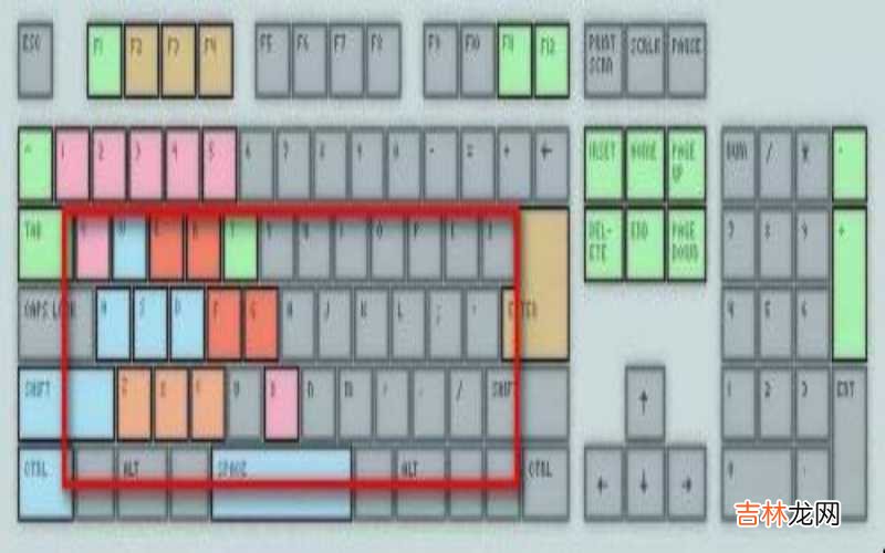 键盘右边的数字键没反应了怎么办 键盘右边的数字键用不了怎么办?