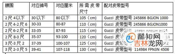 gucci皮带尺码尺寸知识分享?