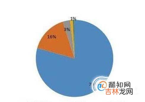 为什么专柜卖很贵的化妆品网上却很便宜?