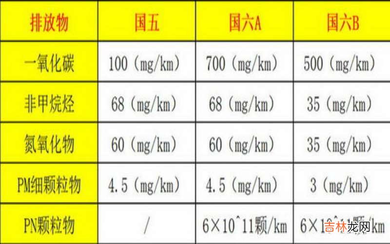 什么是国五国六,是什么意思