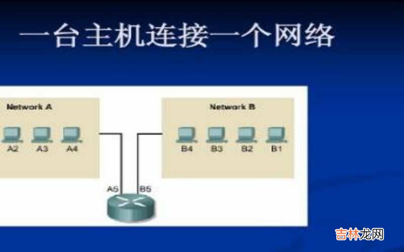 怎样查看本地IP 怎样查看本地IP地址?