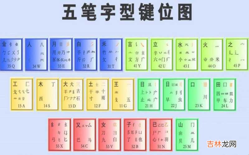 既速成法 如何快速记忆五笔字根口诀表?(如何快速练五笔)