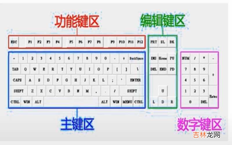 电脑键盘功能基础知识图片 电脑键盘功能基础知识是什么?