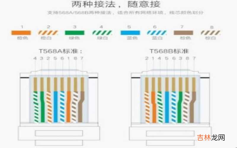 8根水晶头接法顺序是什么?