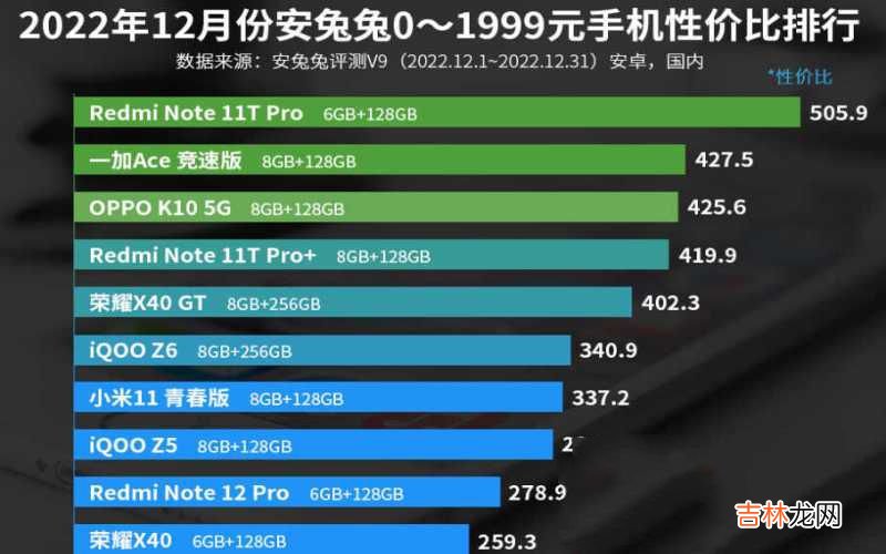 0—1999元手机性价比排行榜 荣耀性价比最高的手机