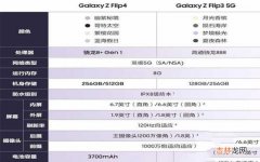 三星Z Flip4和Z Flip3二者对比分析 买三星zflip3还是等4