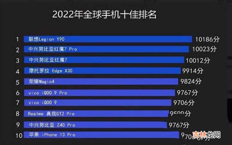 全球十佳手机排名公布 世界什么手机排第一名