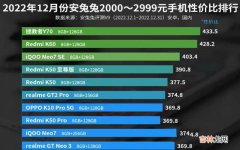 2000—2999元手机性价比排名 性价比高的手机排行榜2022年