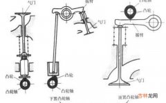 配气机构是什么