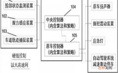 疲劳监测系统是什么