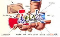 进气形式是什么