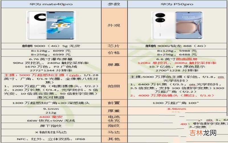 5000元左右的手机必入款 2022年五千左右的手机推荐