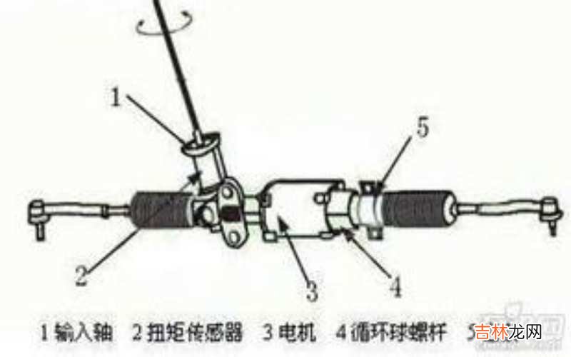 随速助力转向是什么