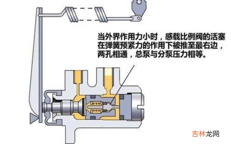 感载比例阀是什么