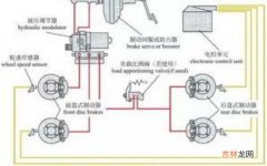 制动系统是什么