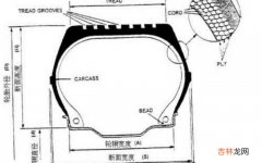 扁平比是什么