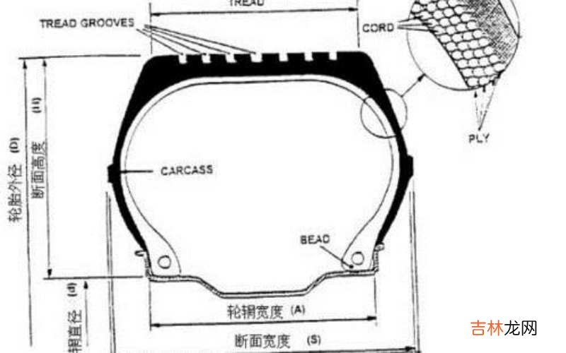 扁平比是什么