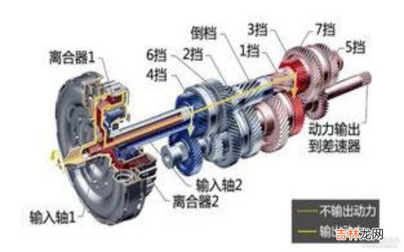 双离合变速箱是什么