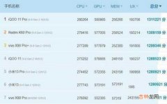 最新一期手机性能排行榜出炉 手机什么好用排行榜