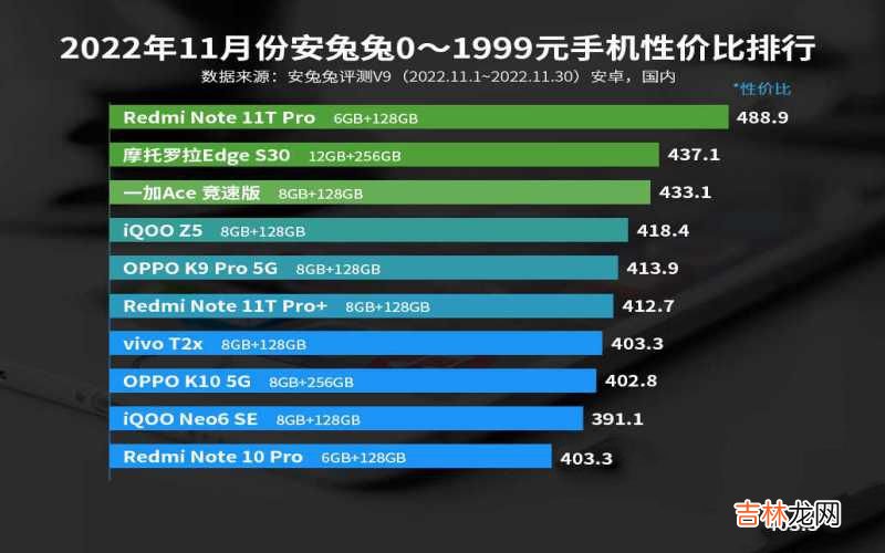 最新手机性价比排行 好手机推荐排行榜全面屏