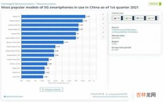 5G手机综合体验TOP榜出炉 性能最好的5g手机前十位