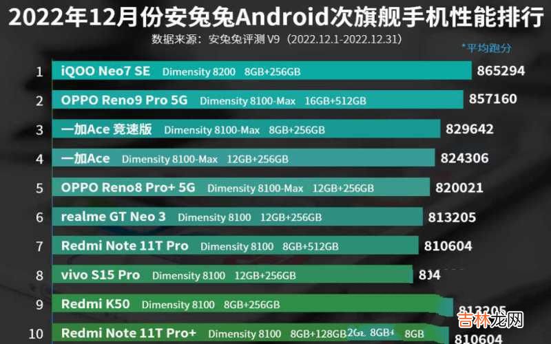 12月次旗舰手机性能排行榜 5g手机性能排行榜最新