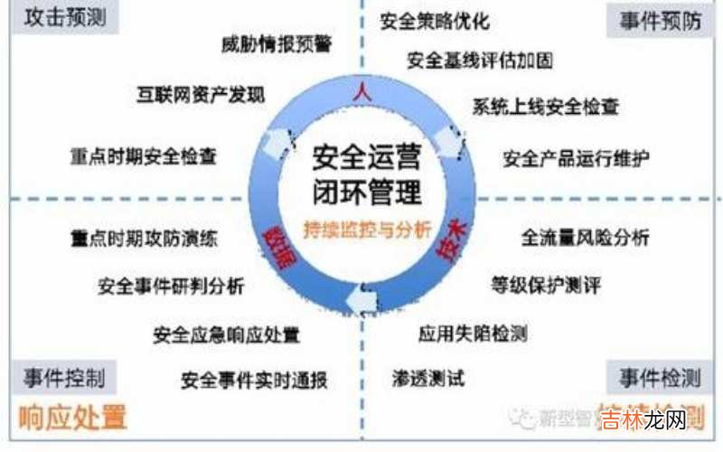 城市安全系统是什么