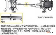 可溃缩式转向柱是什么