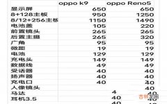 OPPO K系列全面分析 为什么说买OPPO不买K系列