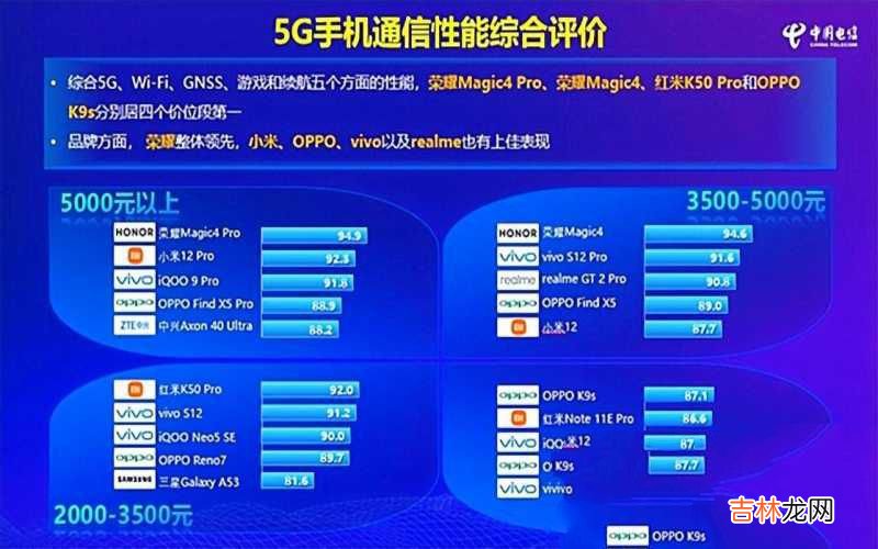 信号最好的手机别选错 信号最好的5g手机是哪一款