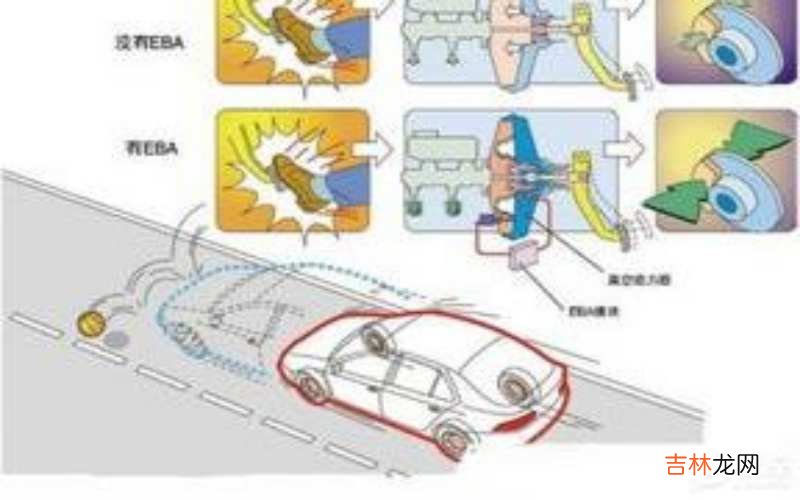 EBA/BAS/BA 刹车辅助是什么