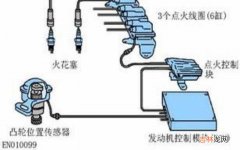 点火方式是什么