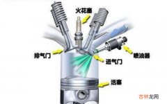 缸内直喷是什么