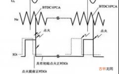 点火提前角是什么