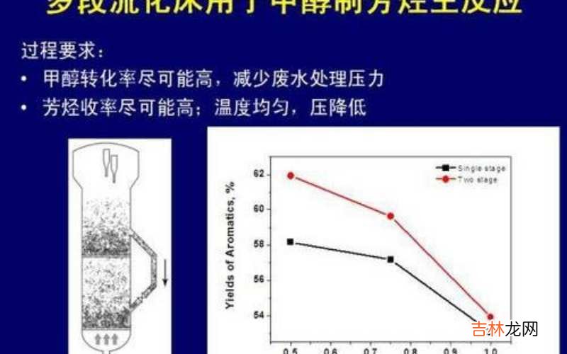燃料形式是什么