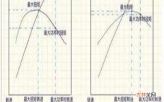 发动机最大扭矩是什么