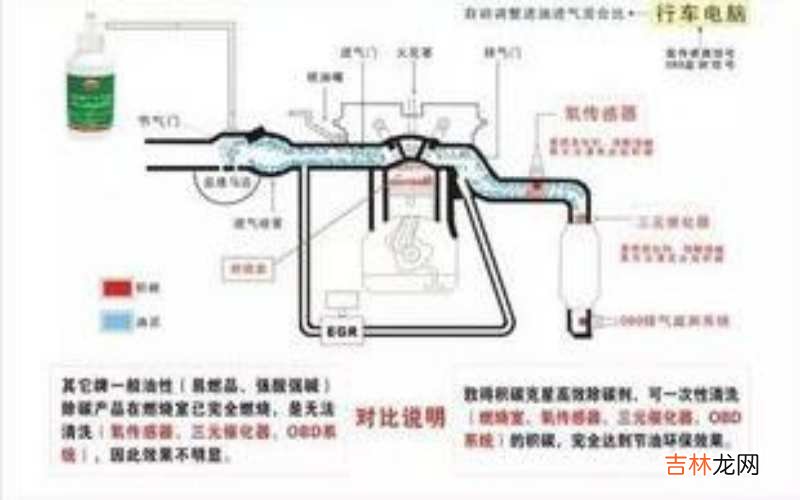燃烧室是什么