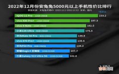 性价比榜单出炉top10 性价比高的手机排行榜前十名