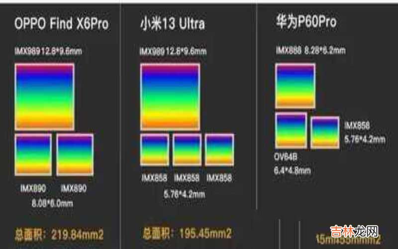 即将上市的三款新影像旗舰 2023年oppo即将上市新款手机