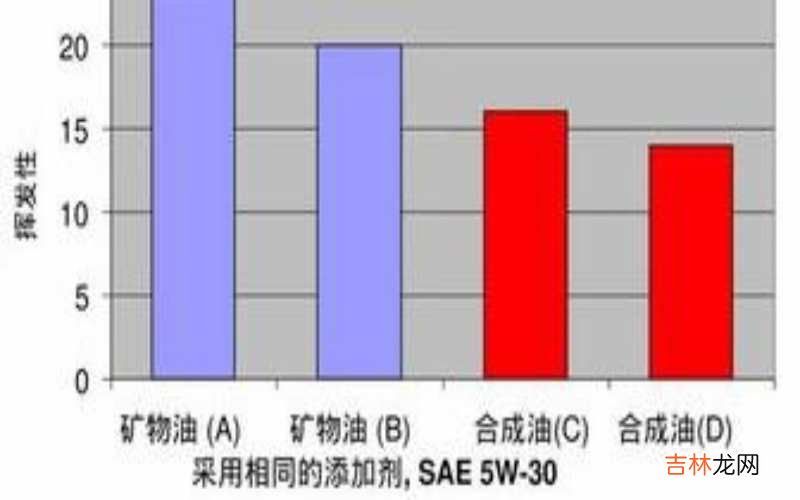 机油更换周期是什么