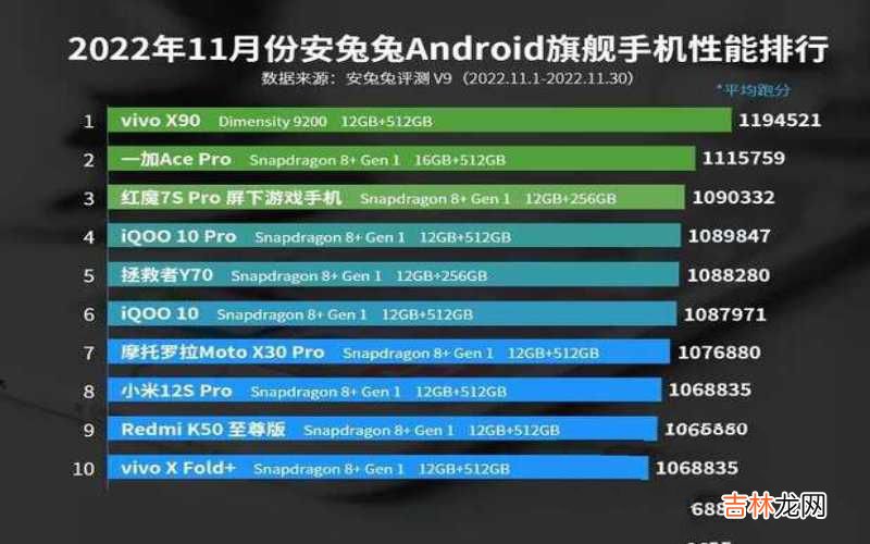 中高端安卓手机性能TOP10 中高档手机推荐