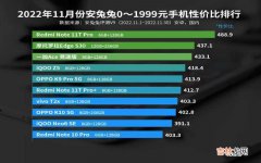 5个价位段榜首出炉 手机性价比排行榜最新排名